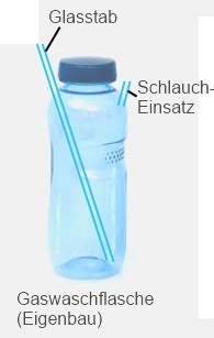 Gaswaschflasche (Eigenbau)
